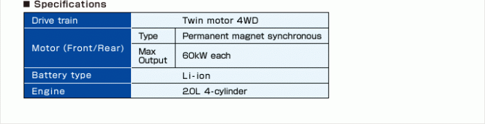 Hệ thống Plug-in Hybrid EV bảng thông số